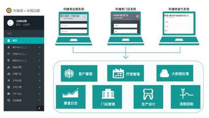 牙齒咬合異常與頸椎病相關(guān)丨走進(jìn)咬合理療新科技 軟件開(kāi)發(fā)