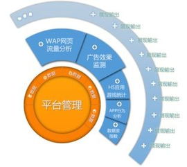 數(shù)據(jù)鍍?cè)旖鹋飘a(chǎn)品，告別閉門(mén)造車時(shí)代