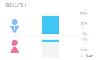 基于用戶畫(huà)像驅(qū)動(dòng)的產(chǎn)品服務(wù) 軟件開(kāi)發(fā)視角下的企業(yè)商業(yè)模式轉(zhuǎn)型